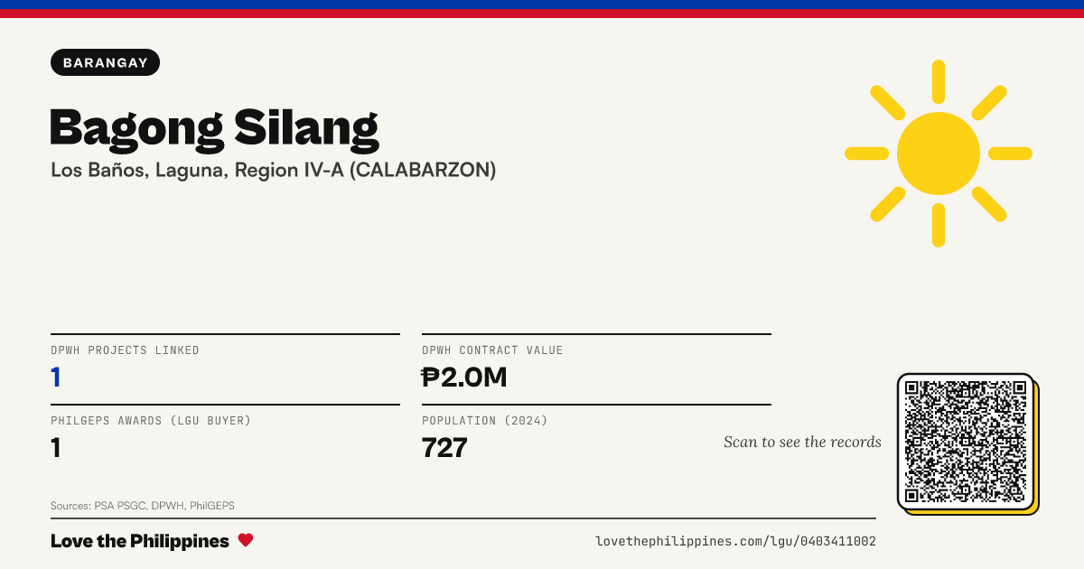 Share card: Bagong Silang