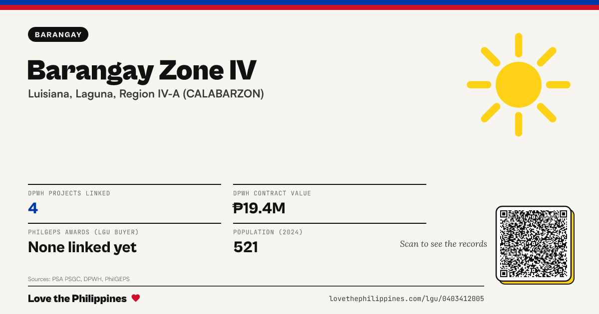 Share card: Barangay Zone IV