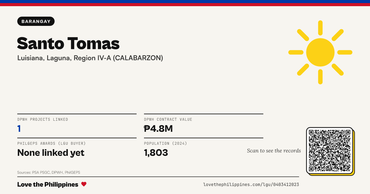 Share card: Santo Tomas