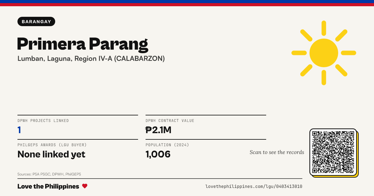 Share card: Primera Parang