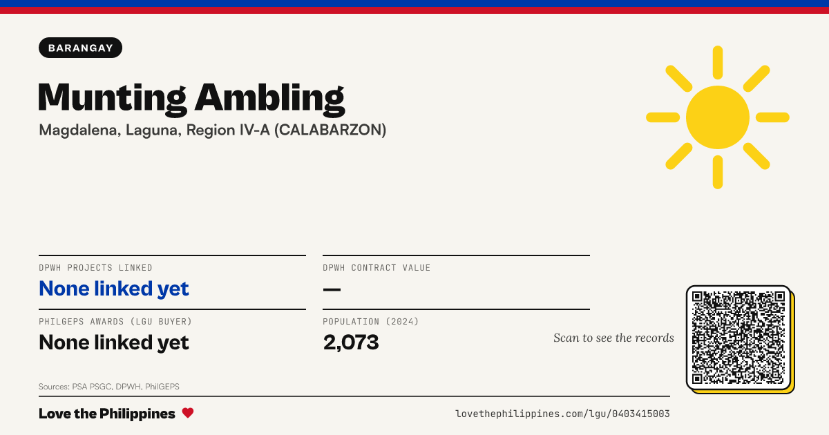 Share card: Munting Ambling