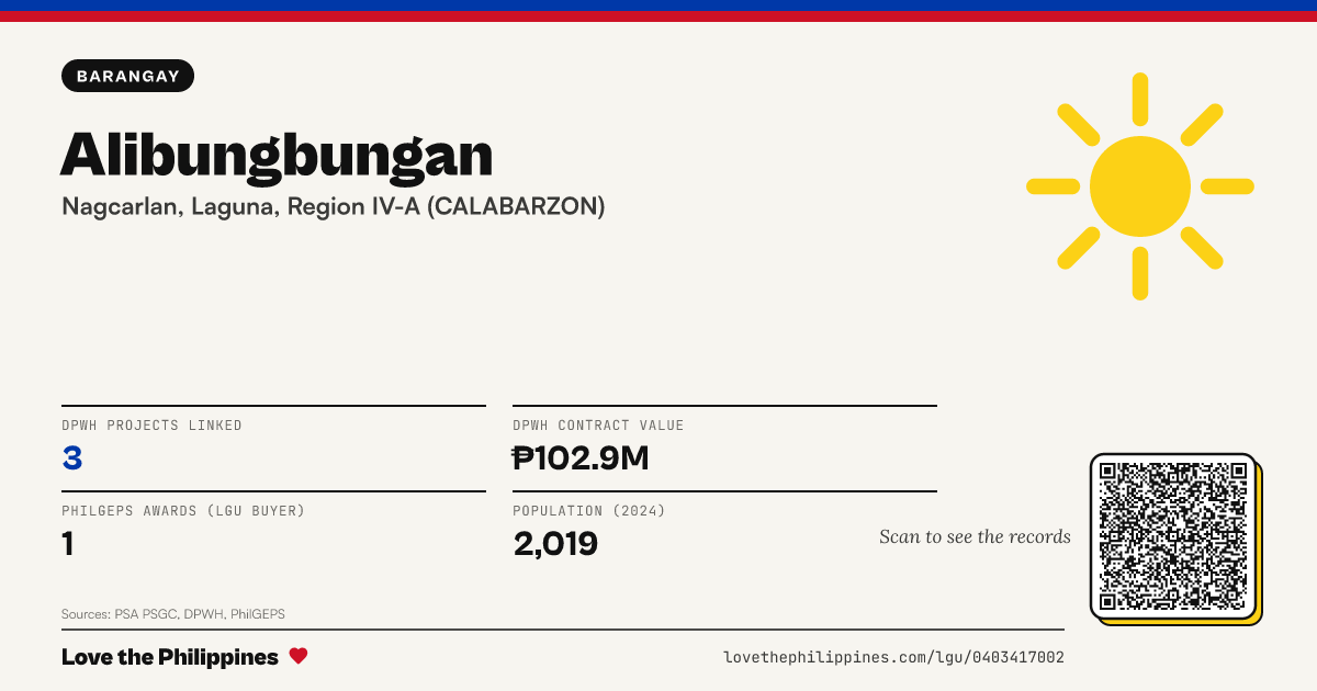 Share card: Alibungbungan