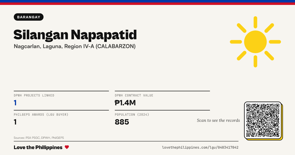 Share card: Silangan Napapatid