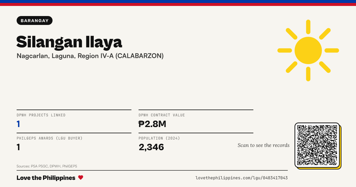 Share card: Silangan Ilaya