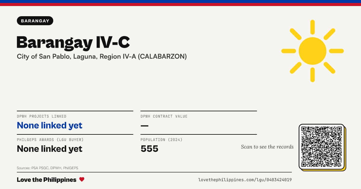 Share card: Barangay IV-C