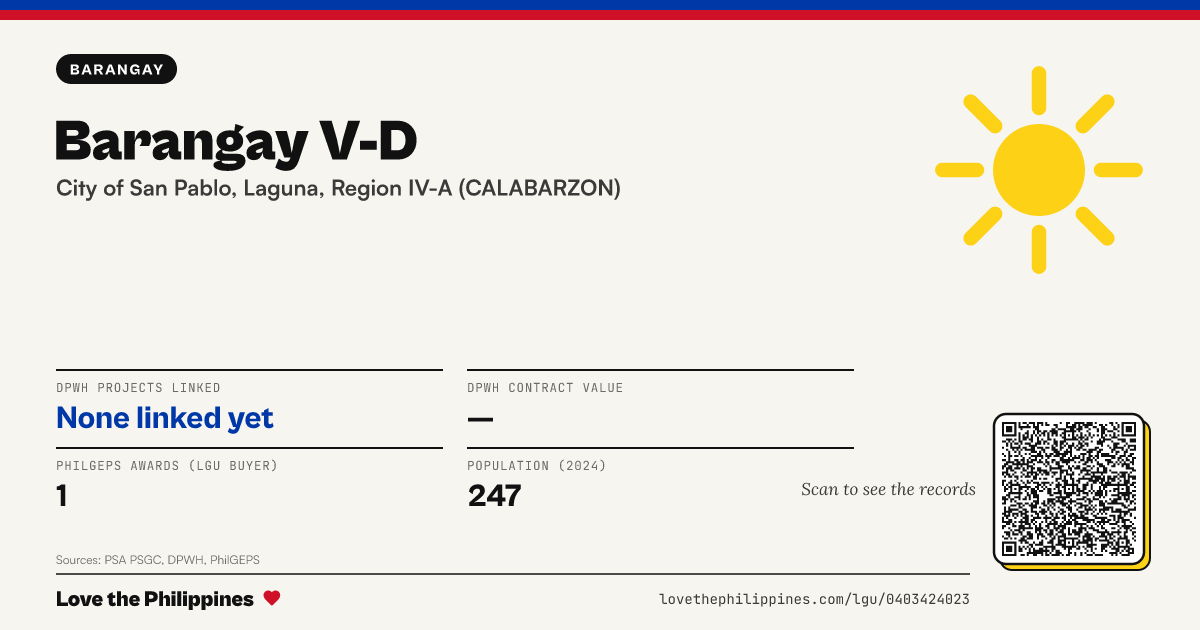 Share card: Barangay V-D