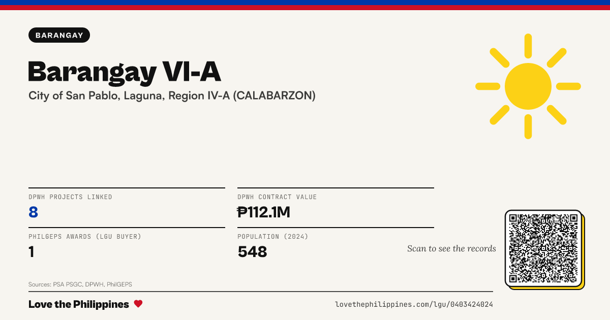Share card: Barangay VI-A