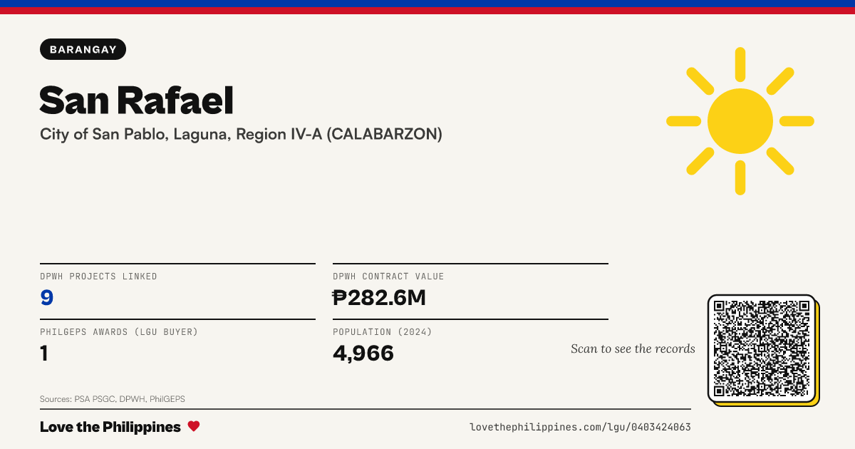 Share card: San Rafael
