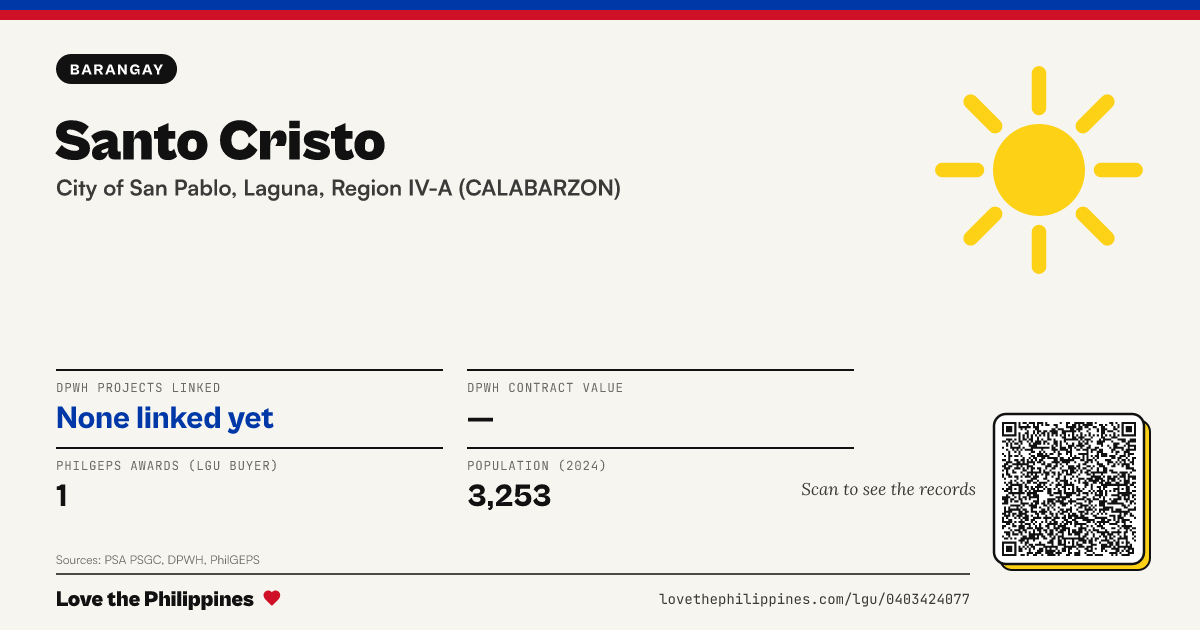 Share card: Santo Cristo