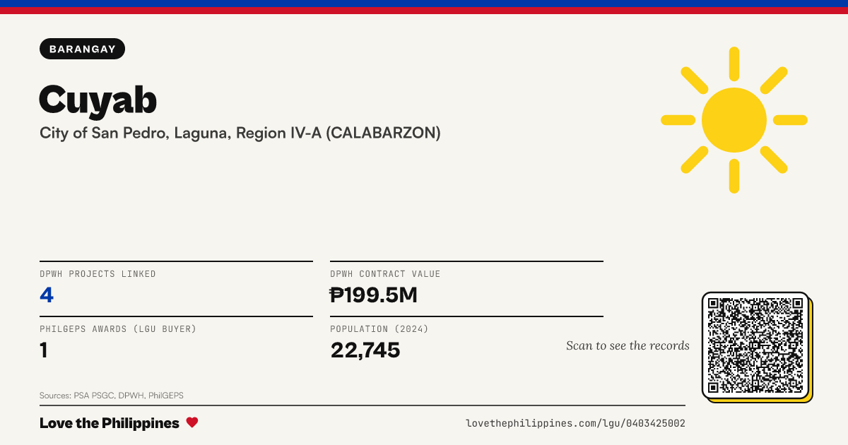 Share card: Cuyab