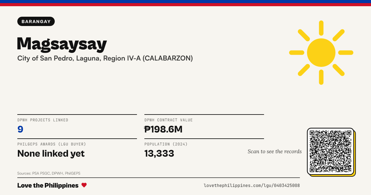 Share card: Magsaysay