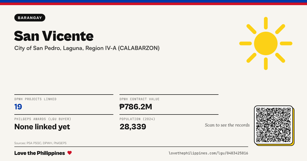 Share card: San Vicente