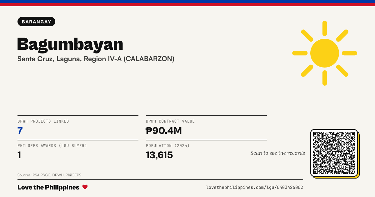 Share card: Bagumbayan