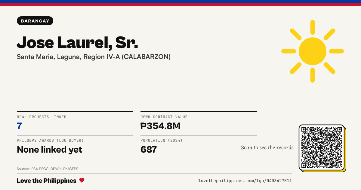 Share card: Jose Laurel, Sr.