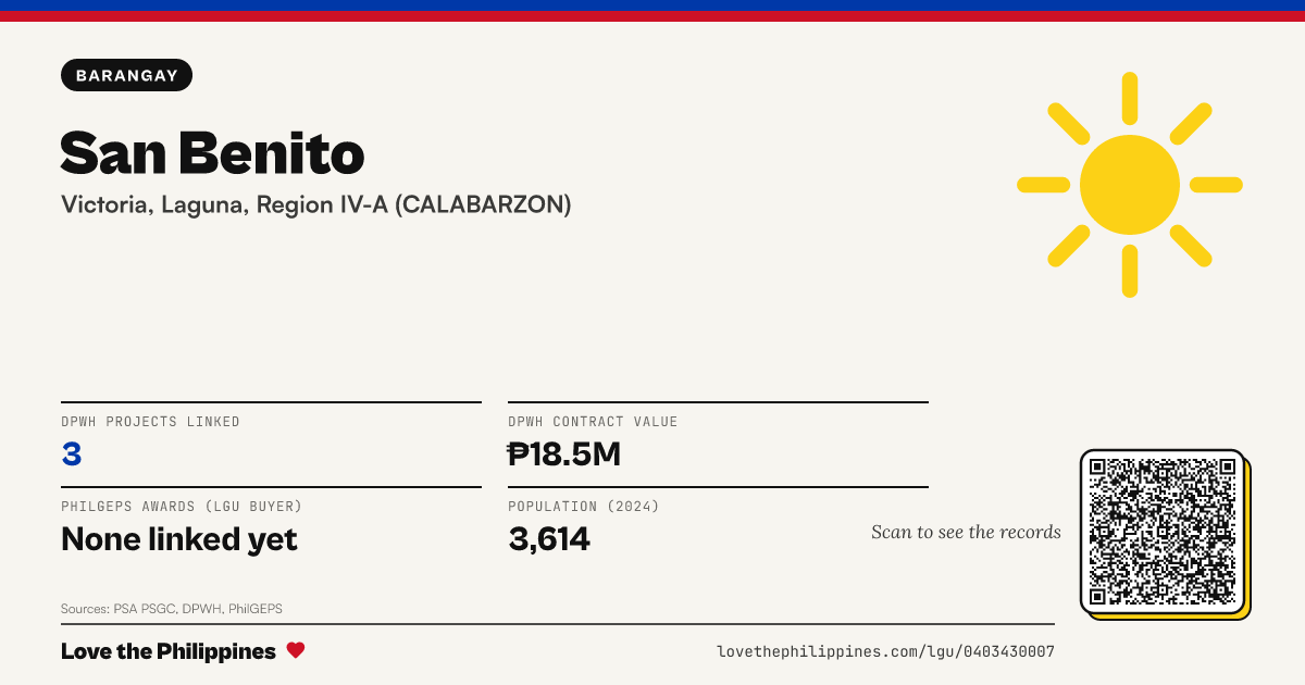 Share card: San Benito