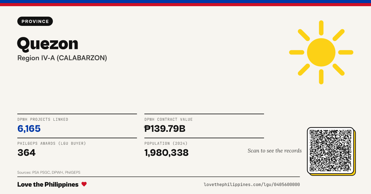 Share card: Quezon