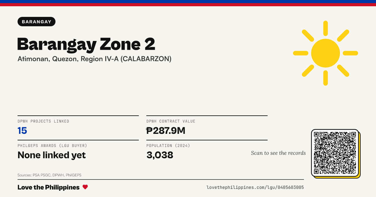Share card: Barangay Zone 2