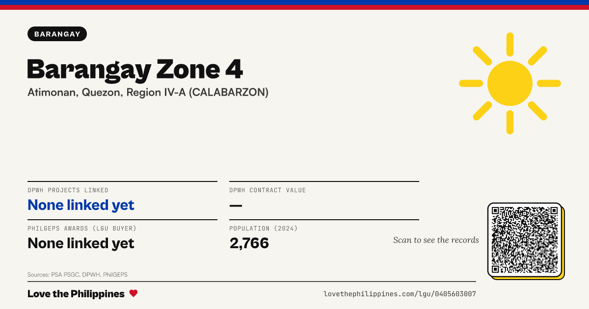 Share card: Barangay Zone 4