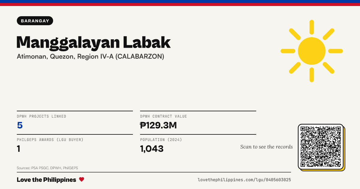 Share card: Manggalayan Labak