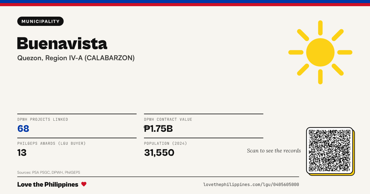 Share card: Buenavista