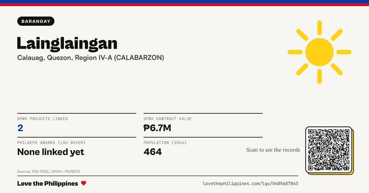 Share card: Lainglaingan