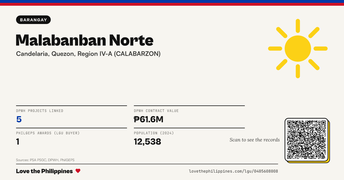Share card: Malabanban Norte