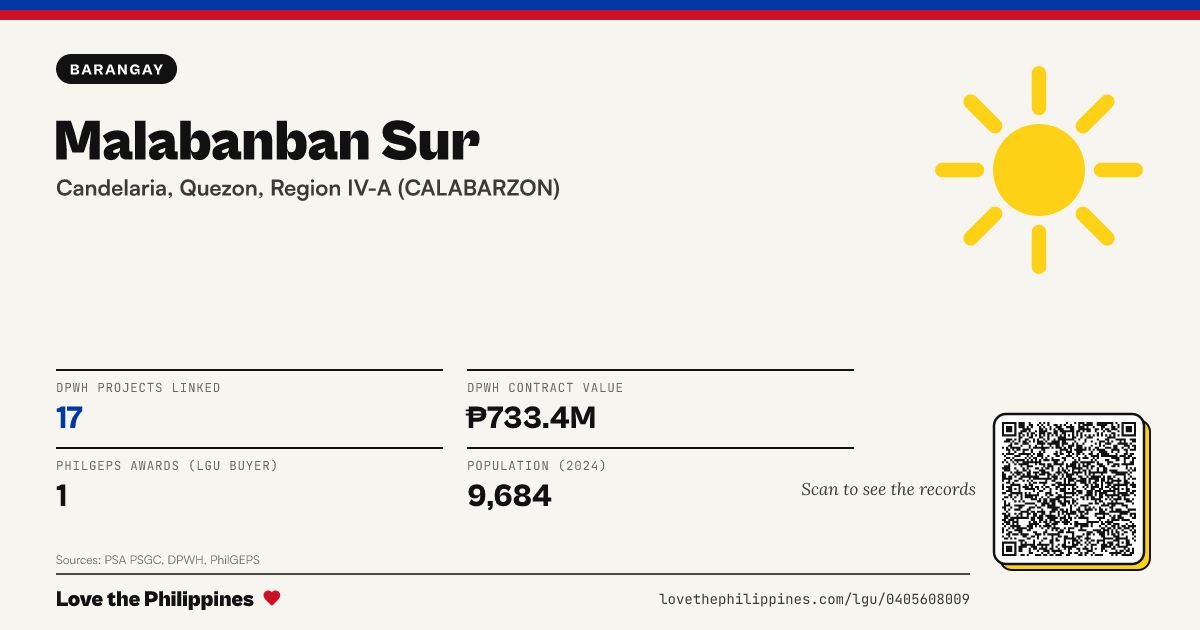 Share card: Malabanban Sur