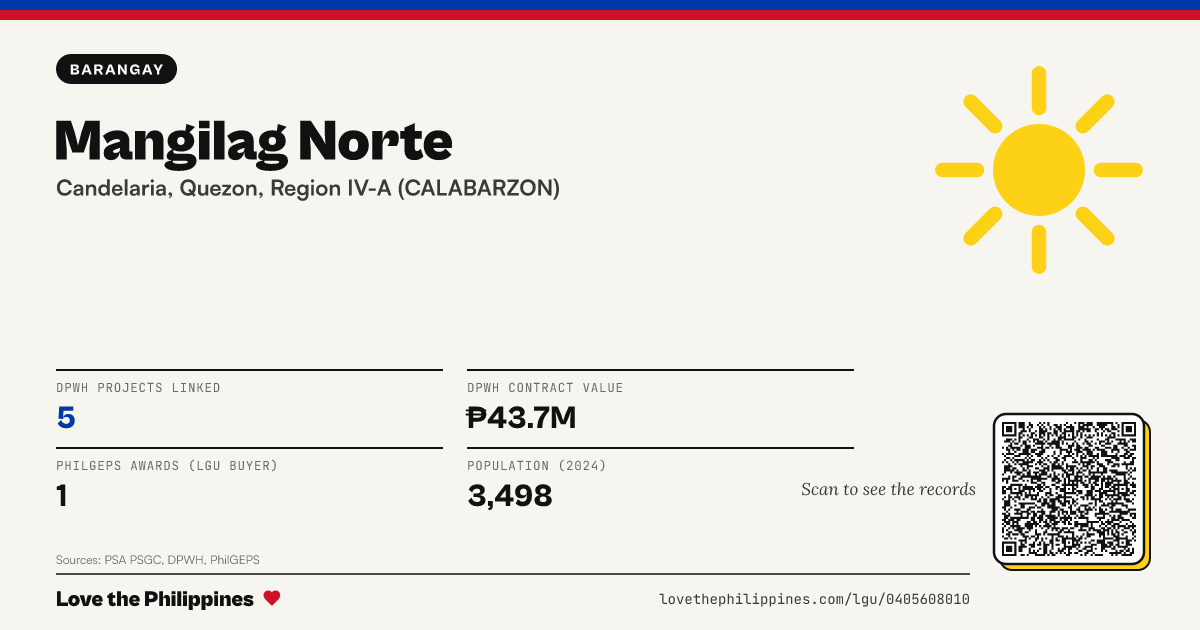 Share card: Mangilag Norte