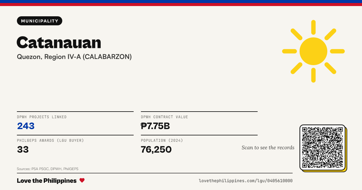 Share card: Catanauan