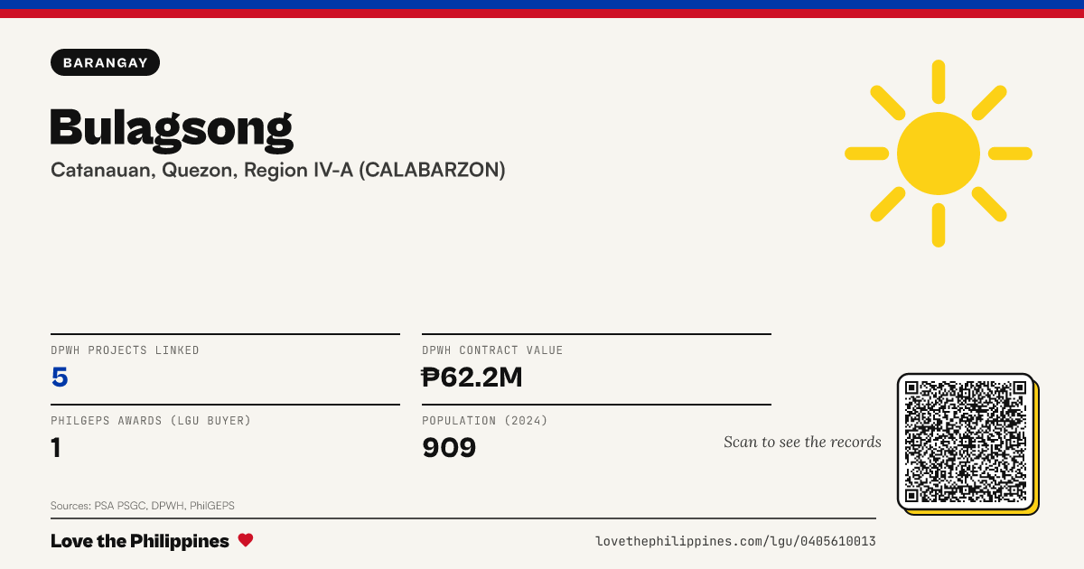 Share card: Bulagsong