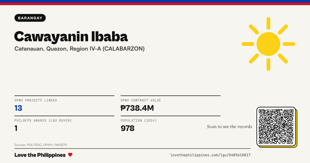 Share card: Cawayanin Ibaba