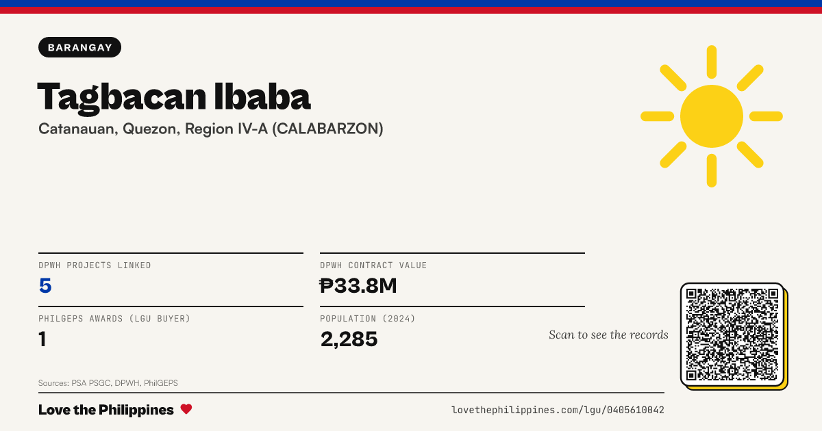 Share card: Tagbacan Ibaba