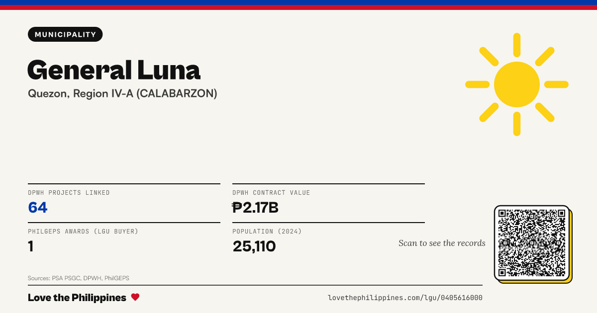 Share card: General Luna
