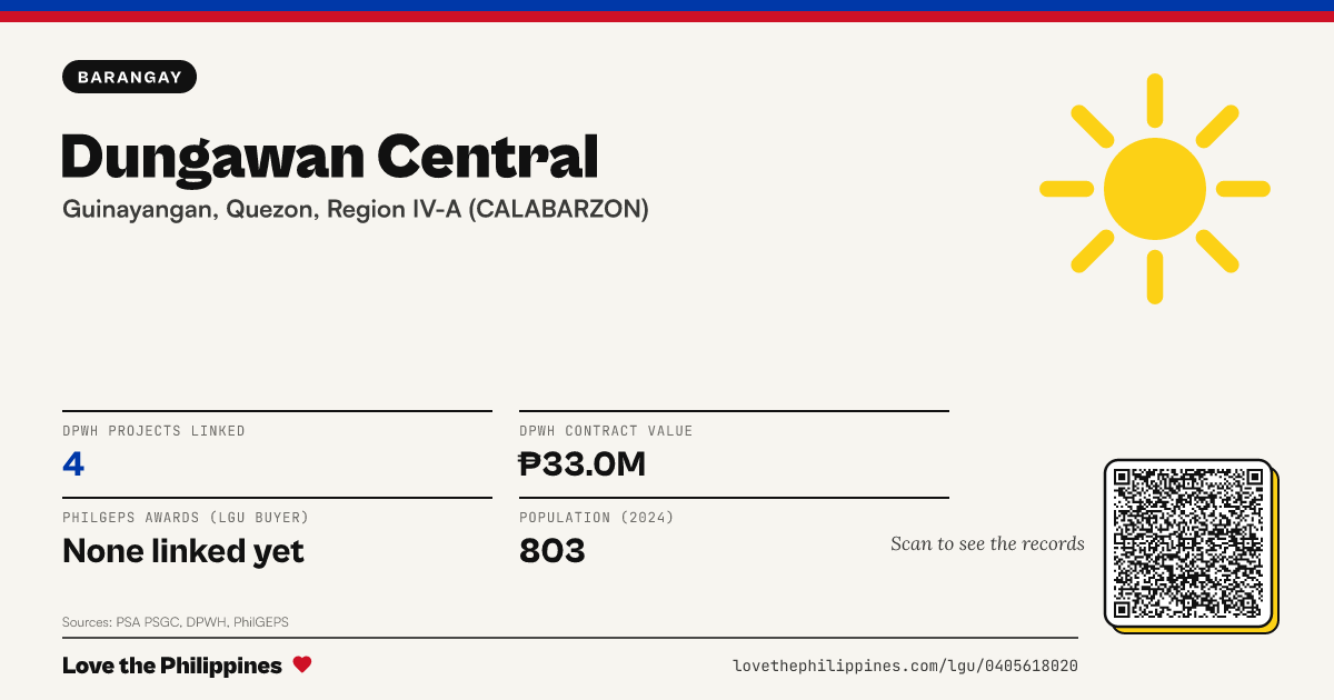 Share card: Dungawan Central