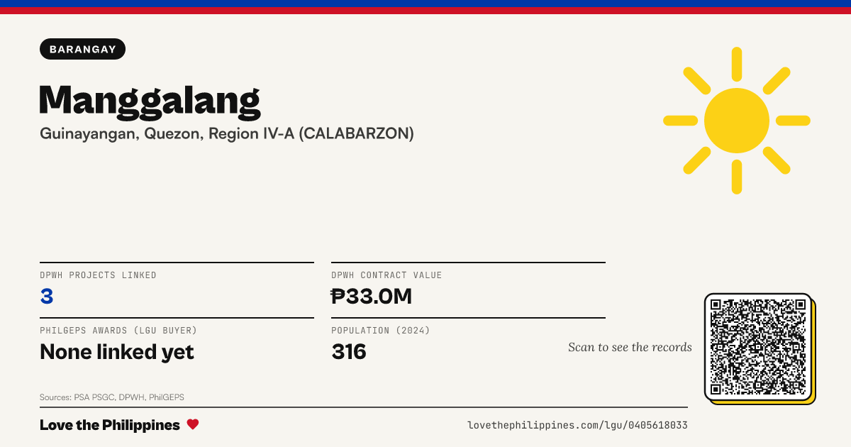 Share card: Manggalang