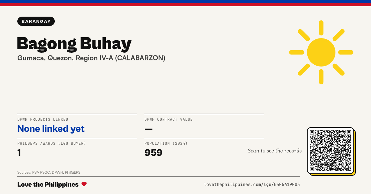 Share card: Bagong Buhay