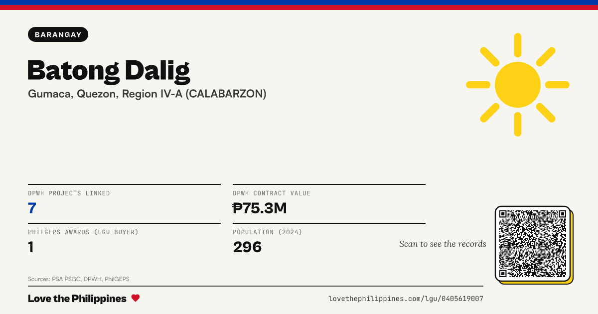 Share card: Batong Dalig