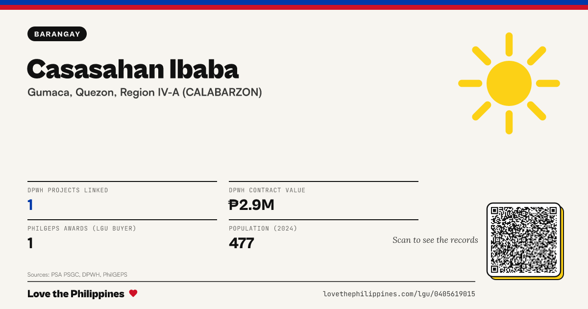 Share card: Casasahan Ibaba