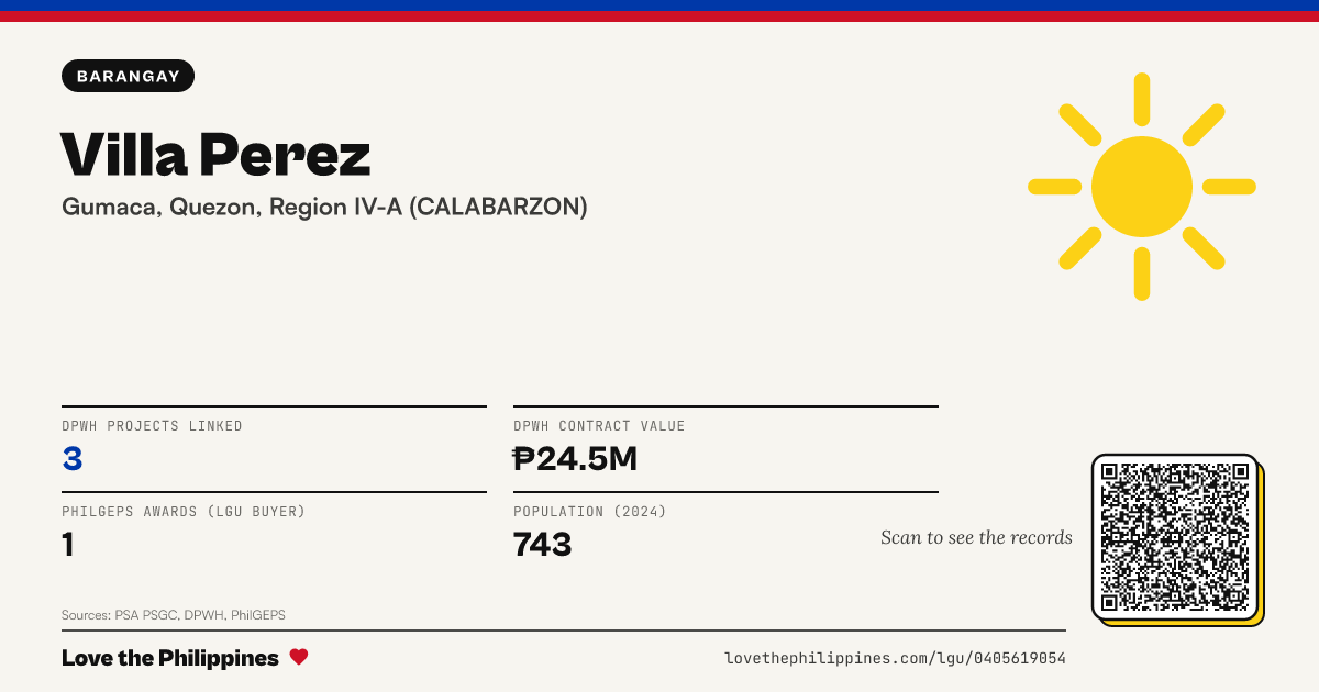 Share card: Villa Perez