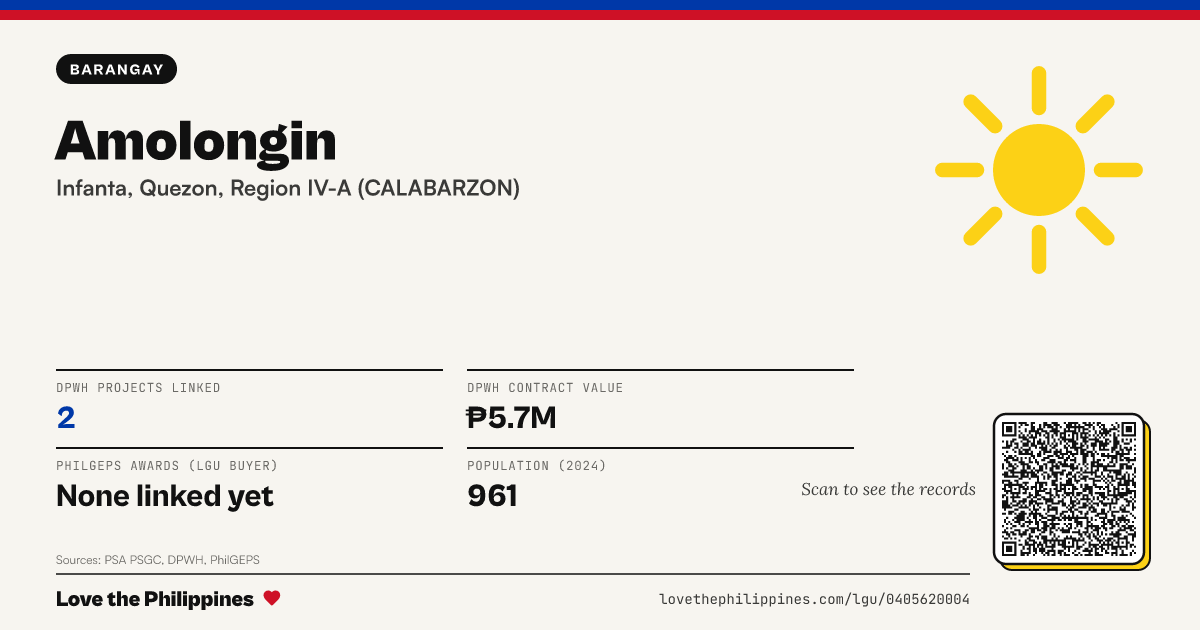 Share card: Amolongin