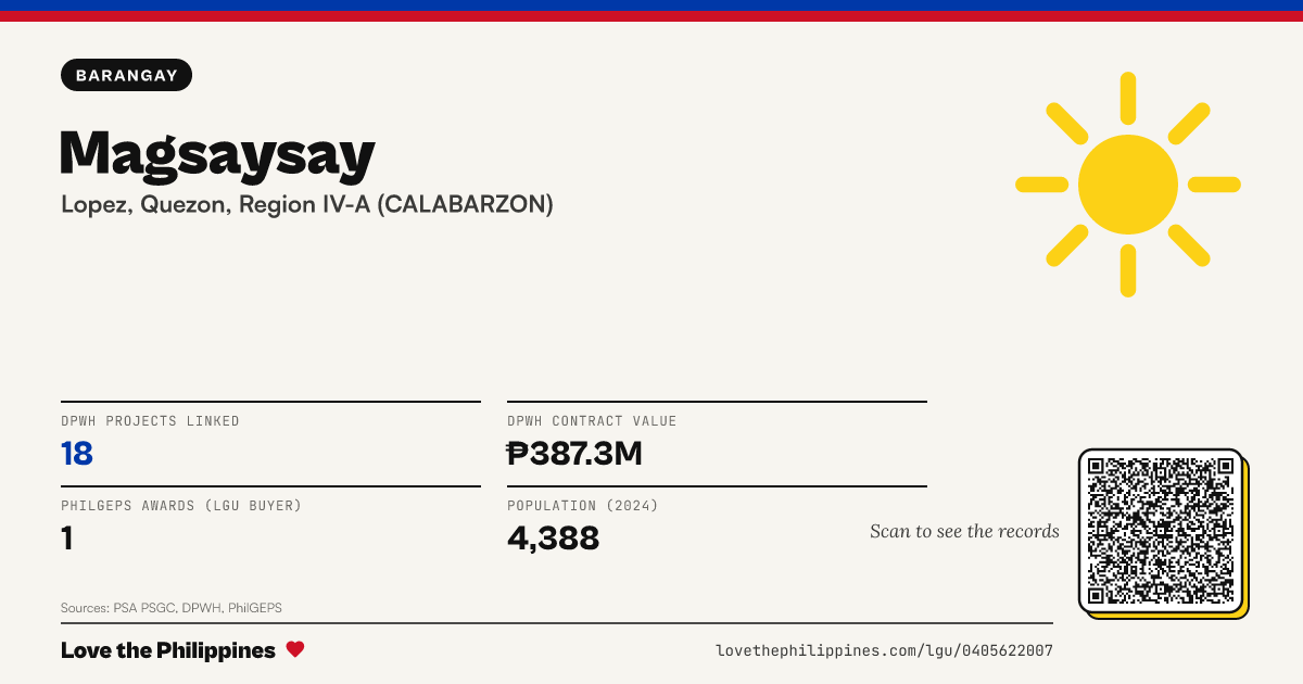Share card: Magsaysay