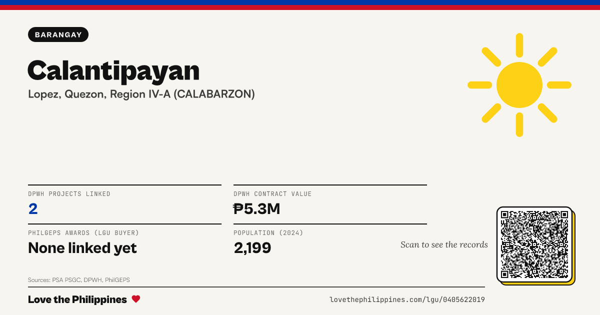 Share card: Calantipayan