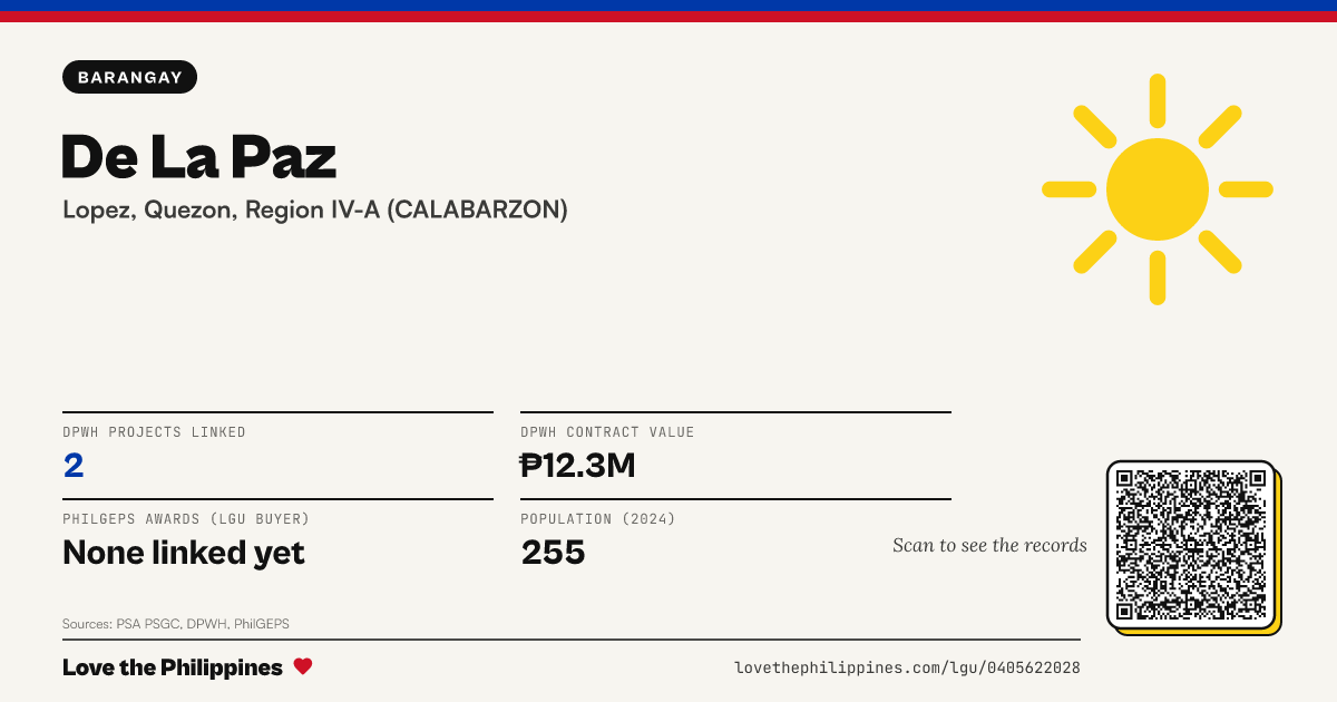Share card: De La Paz