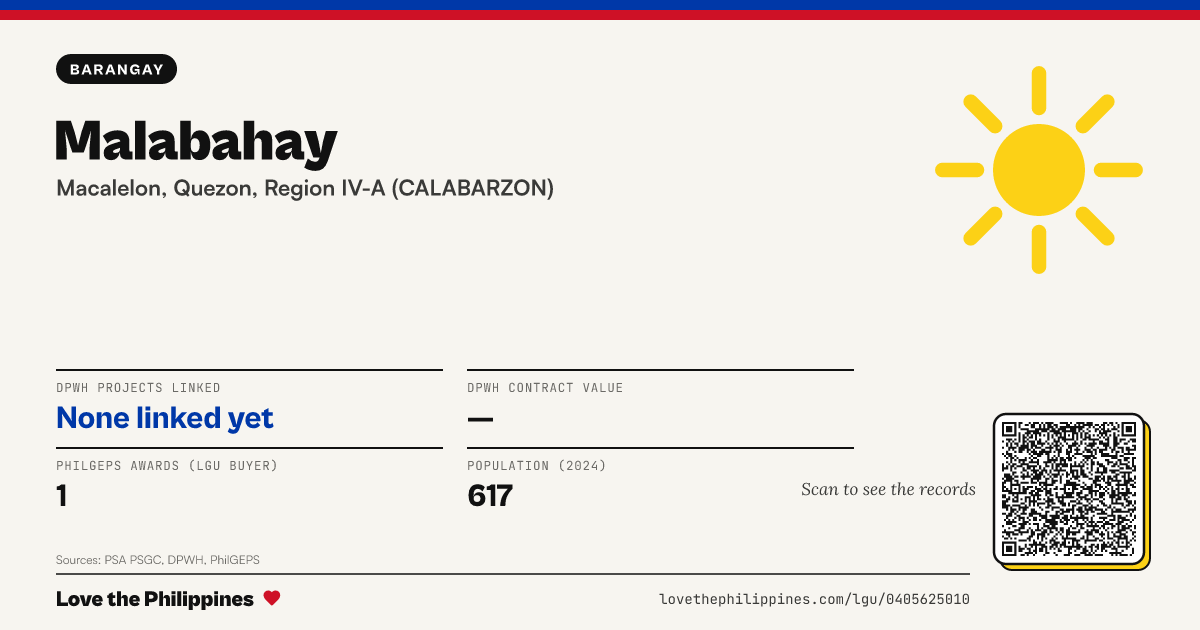 Share card: Malabahay