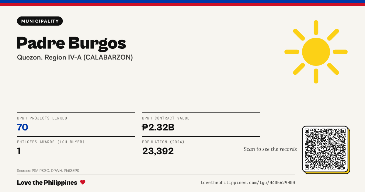 Share card: Padre Burgos