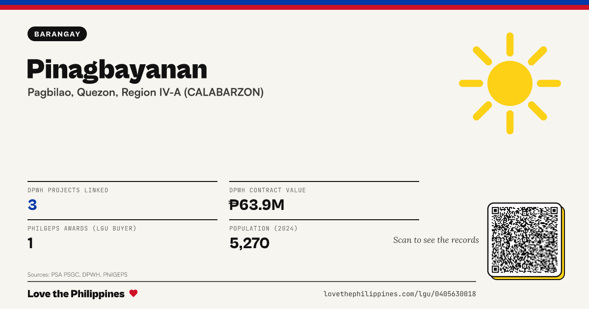 Share card: Pinagbayanan