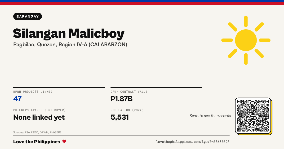 Share card: Silangan Malicboy