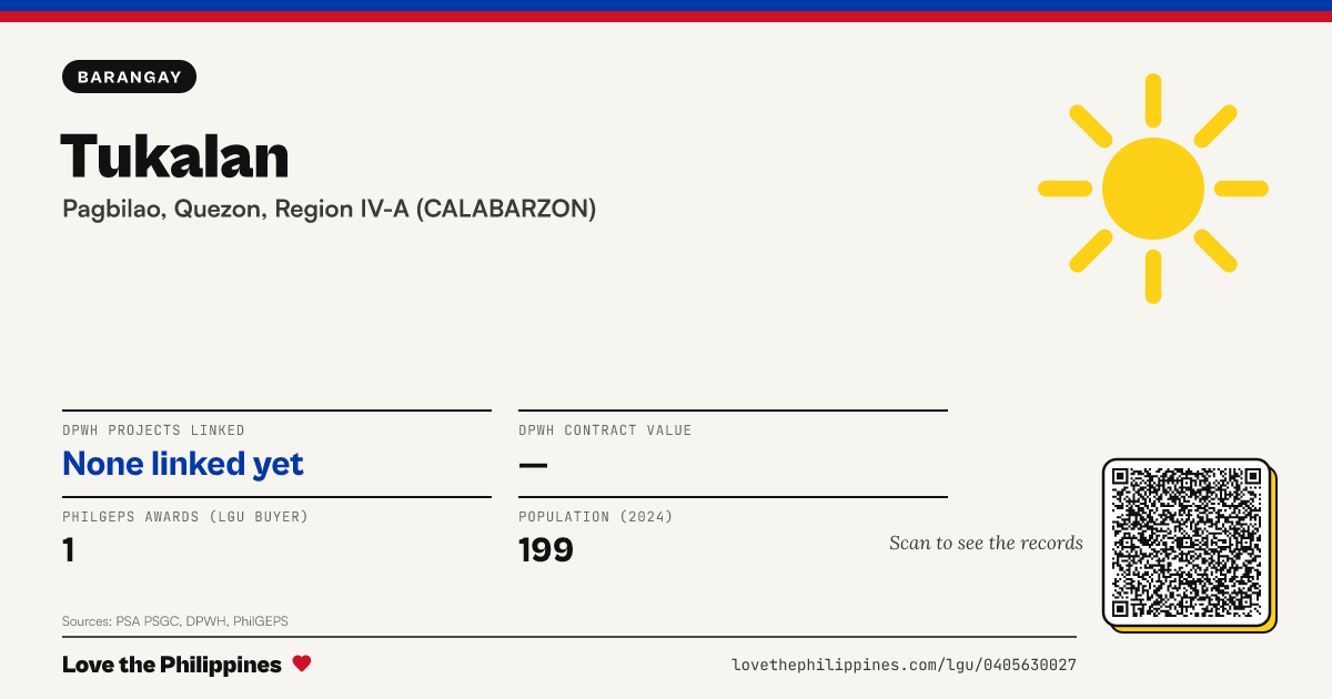 Share card: Tukalan