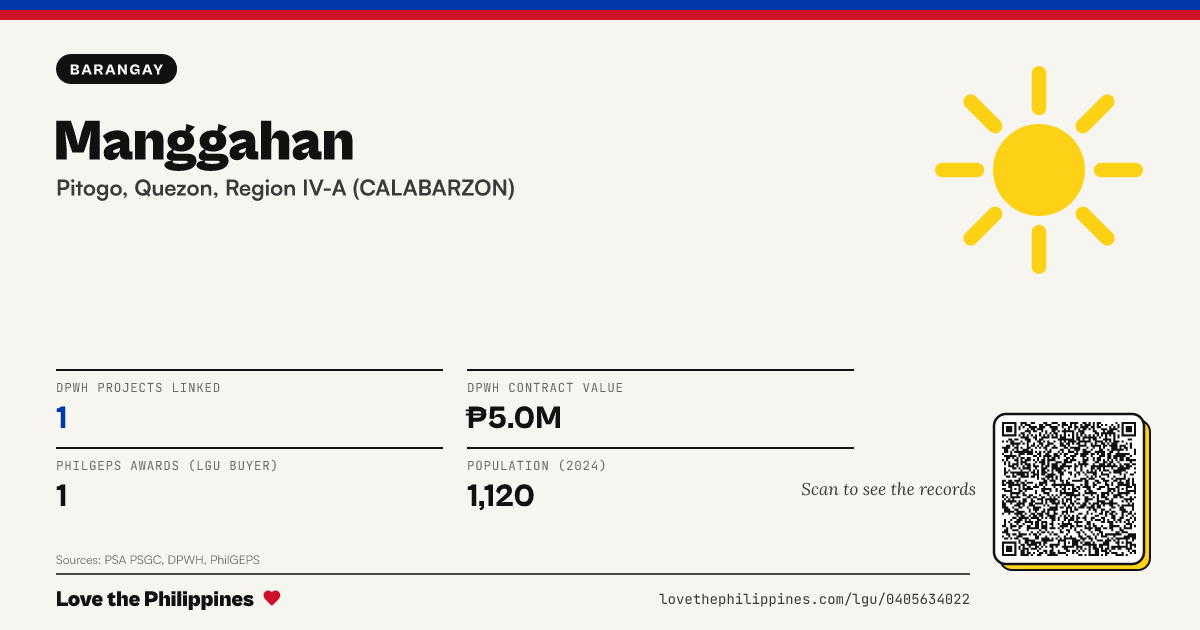 Share card: Manggahan