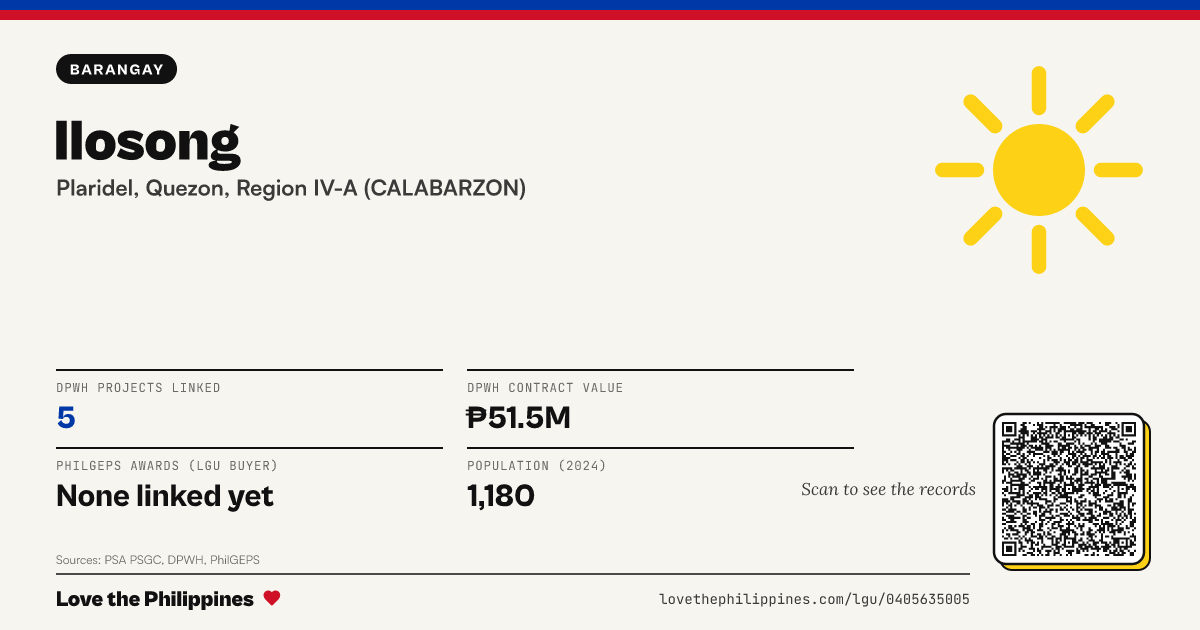 Share card: Ilosong